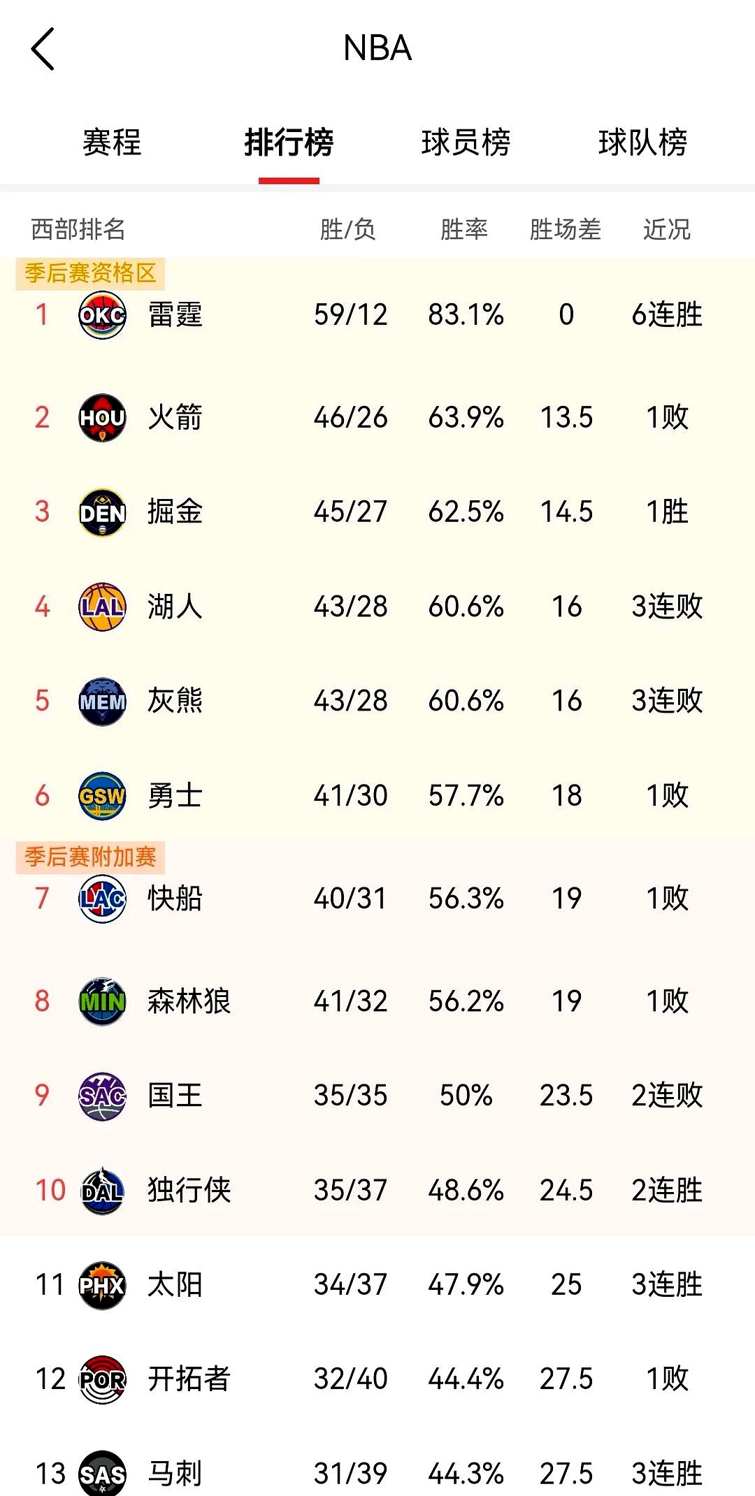 红黄对决，多特蒙德胜出暂时领先积分榜的简单介绍