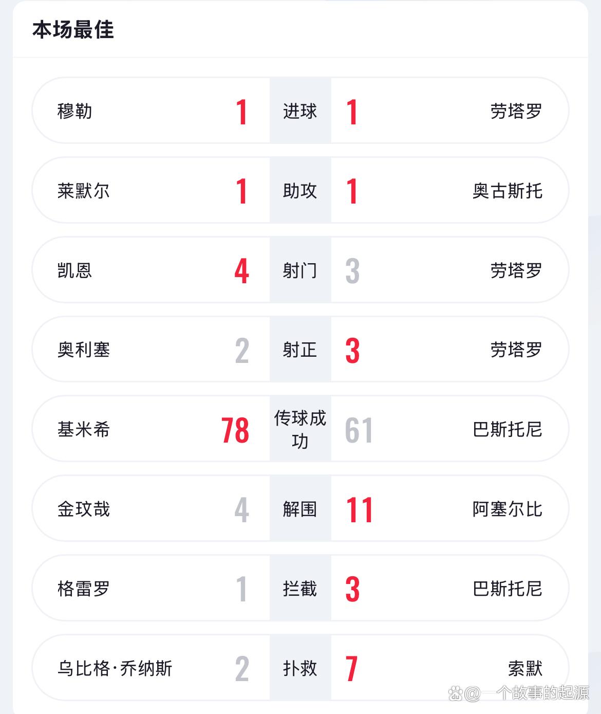 关于拜仁与国米激战正酣，补时阶段一粒世界波决定胜负！的信息